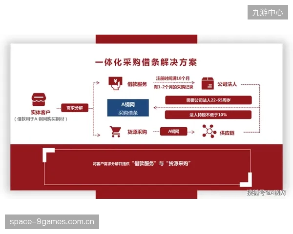 兼具技术视野与供应链管理经验的“供应链技术官”（SCTO）将成为核心高管