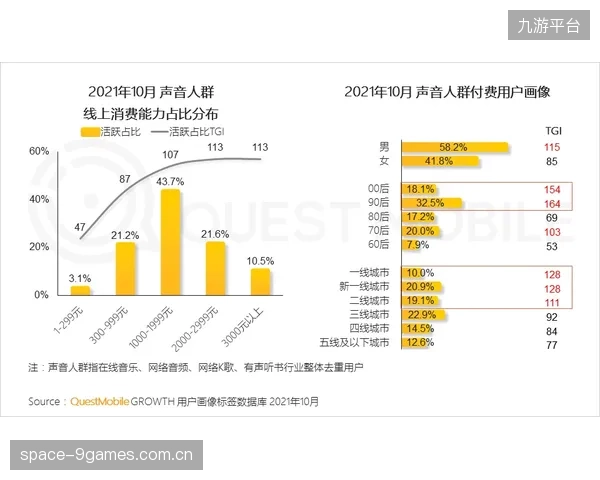 流量运营端创新周期优化变现模型 激活多屏场景商业增长空间